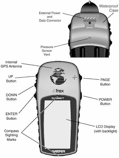 Buttons and connectors of the GARMIN eTrex Summit
