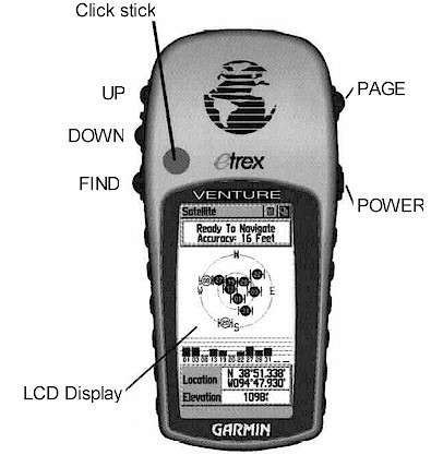 Buttons of the GARMIN eTrex Venture