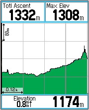 GARMIN eTrex Vista Color Hoehenmeter