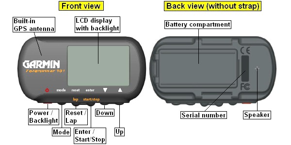 Buttons of the GARMIN Forerunner 101
