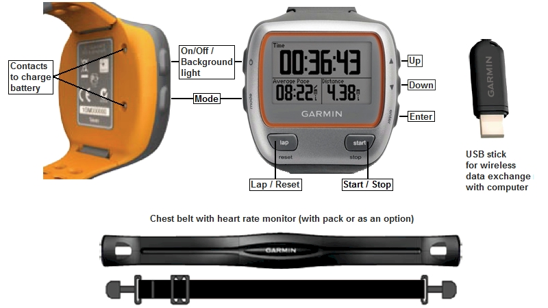 Buttons and connectors of the GARMIN Forerunner 310XT