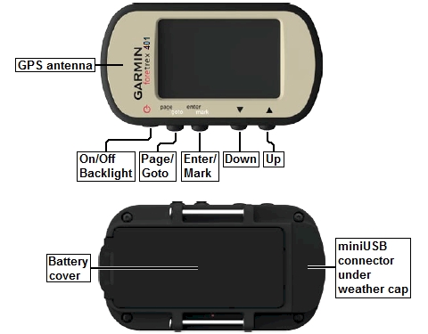 Buttons and connectors of the GARMIN Foretrex 401