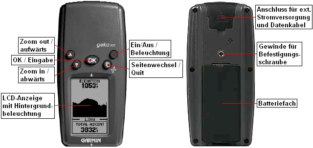 Ansicht des GARMIN Geko 301