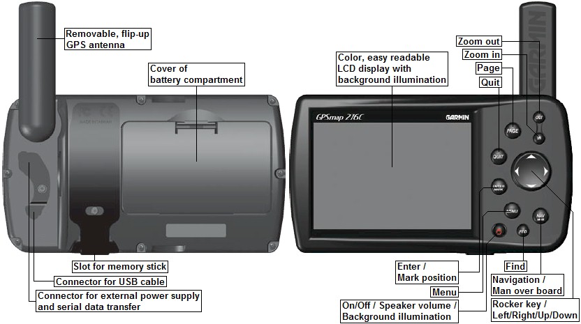 Overview of the GARMIN GPSMAP276C