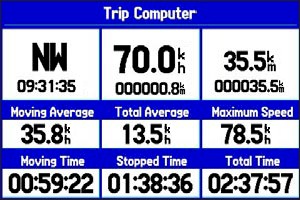 GARMIN GPSMAP278 Trip Computer