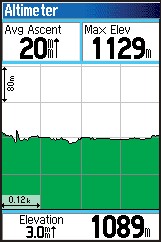 GARMIN GPSMAP76CS Hoehenmeter