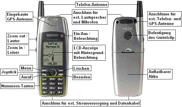 Ansicht des GARMIN NavTalk GSM