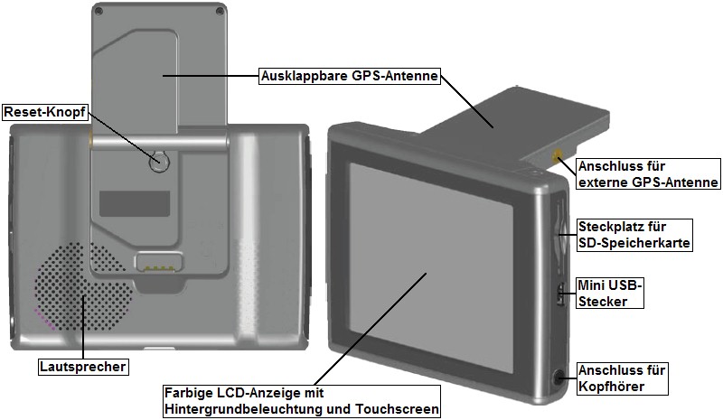 Ansicht Modelle der GARMIN Nuvi 300-Serie