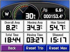 GARMIN Nuvi 300/310/350/360T Trip Computer