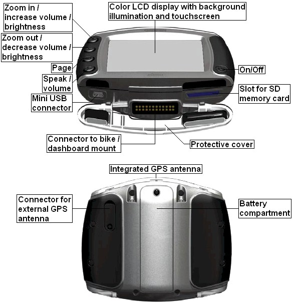 Overview of the GARMIN Zumo 550