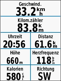 GARMIN Edge 520 Datenseite - 8 Felder