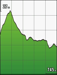 GARMIN Edge 520 Hoehenprofil