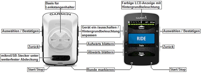 Ansicht des GARMIN Edge 520
