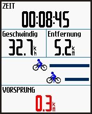 GARMIN Edge 705 Virtueller Trainingspartner