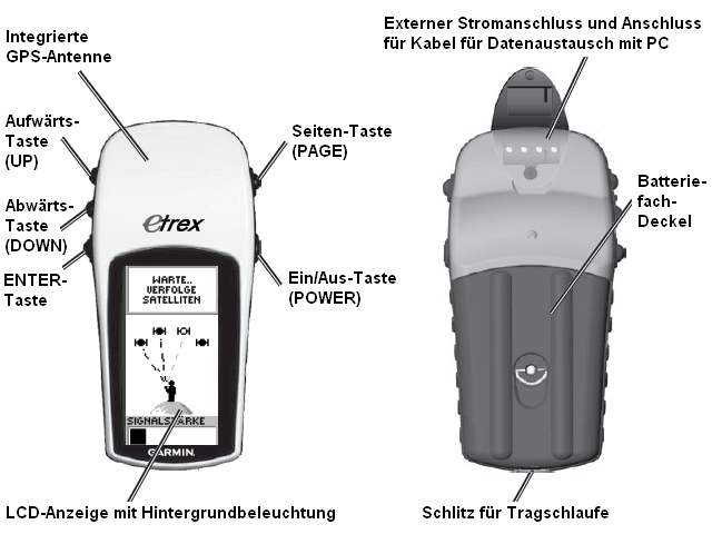 Bedien-Elemente und Kabelanschluesse des GARMIN eTrex H