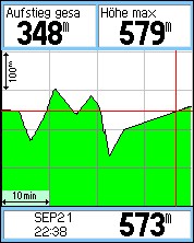 GARMIN eTrex Vista HCx Hoehenmeter