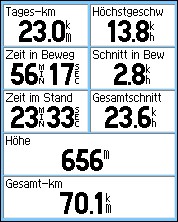 GARMIN eTrex Vista HCx Trip Computer (kleine Ziffern)
