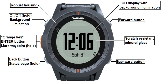 Buttons of the GARMIN fenix