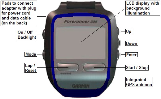 Buttons and connectors of the GARMIN Forerunner 205