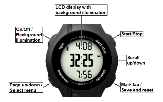 Buttons of the GARMIN Forerunner 210