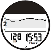 GARMIN Forerunner 405 heart rate graph