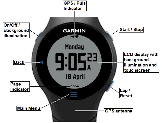 Buttons and connectors of the GARMIN Forerunner 610