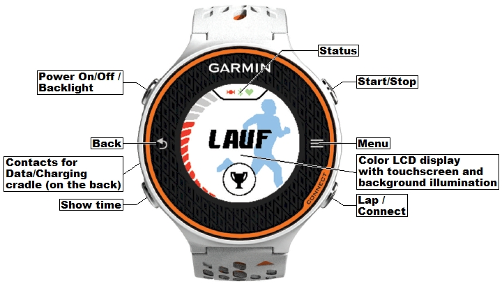 Buttons and connectors of the GARMIN Forerunner 620