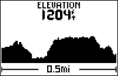 GARMIN Foretrex 401 Elevation Profile