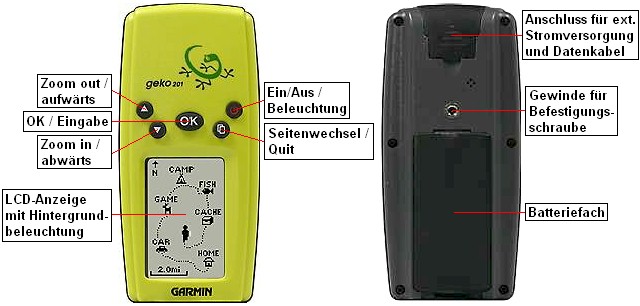 Ansicht des GARMIN Geko 201