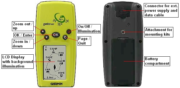 Buttons and connectors of the GARMIN Geko 201