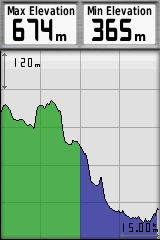 GARMIN GPSmap 62s / 62st Elevation Profile