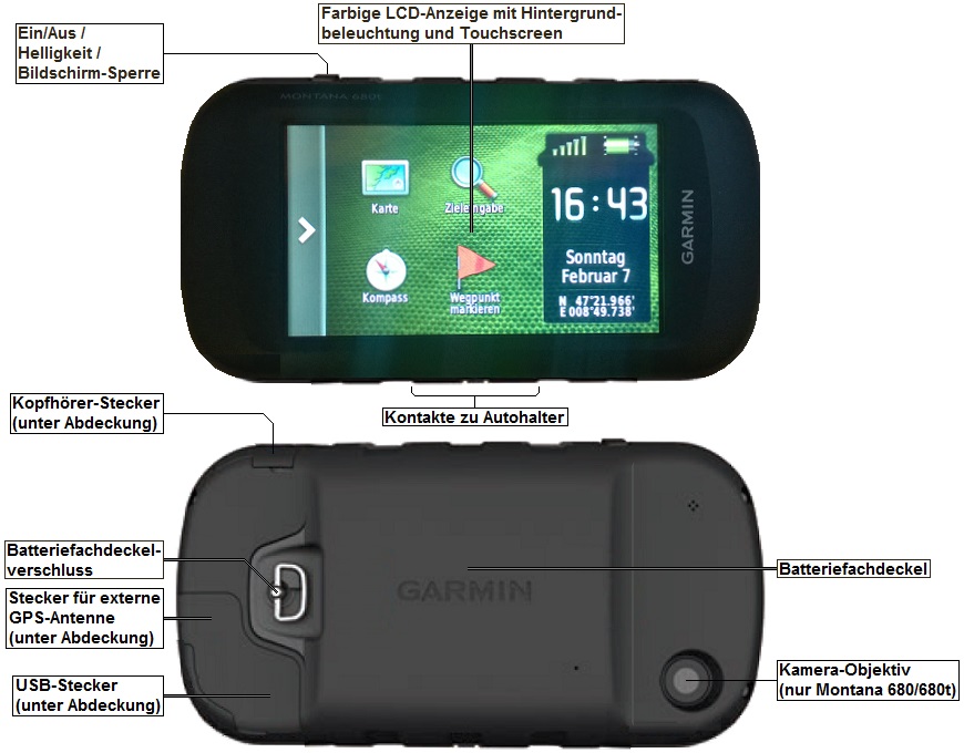 Bedien-Elemente und Anschluesse des  GARMIN Montana 610/680/680t