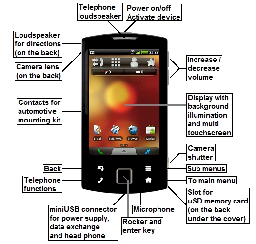Overview GARMIN nuvifone A50